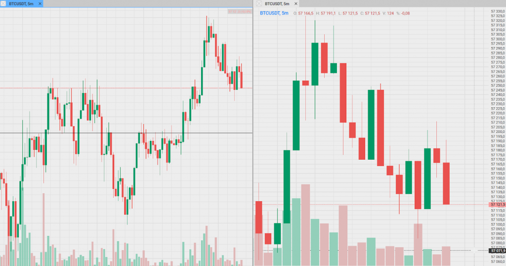 Simplified and Standard Mode, CScalp Charts