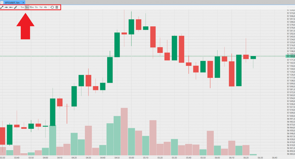 Toolbar, CScalp Charts