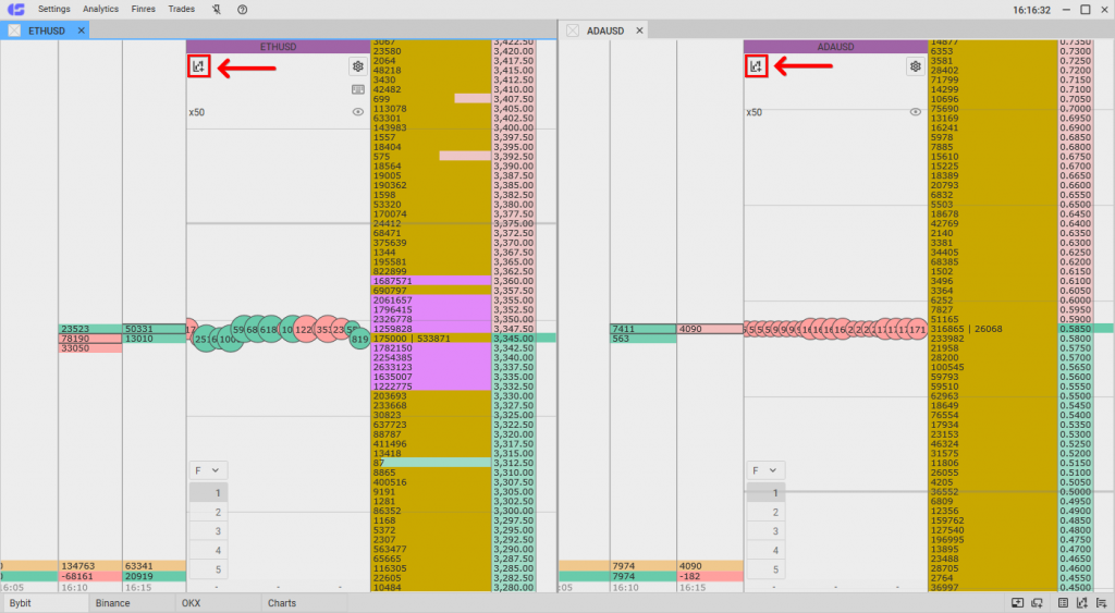 How to open a chart in the terminal, CScalp Charts