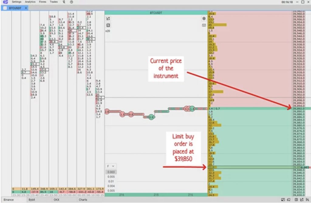 Limit order to open a long position is placed in the CScalp trading terminal