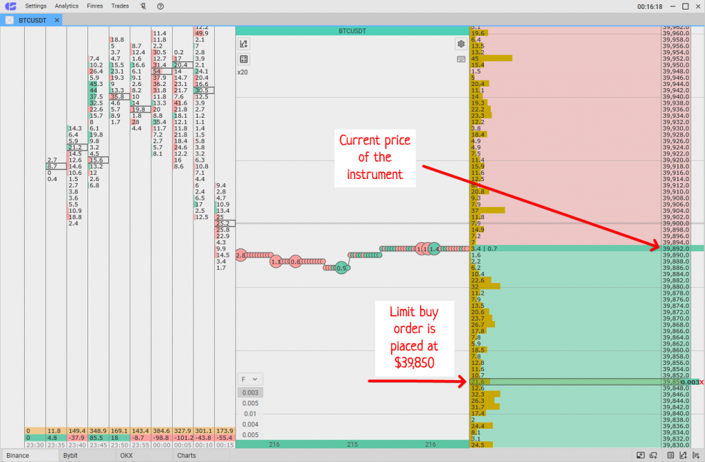 Limit order to open a long position is placed in the CScalp trading terminal
