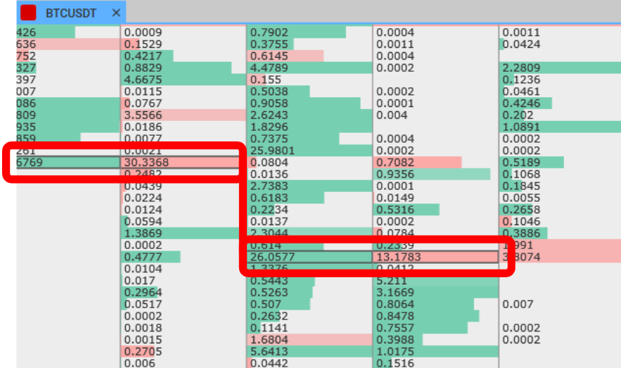 POC patterns point of control cluster analysis