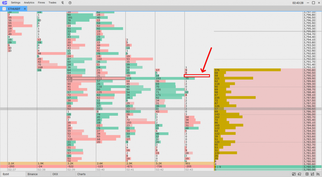 Price gap break in price cluster