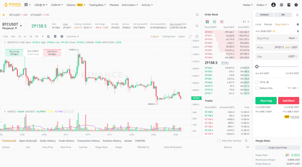 Binance Futures Market home page