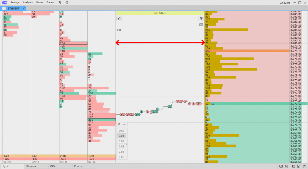 CScalp clusters and order book