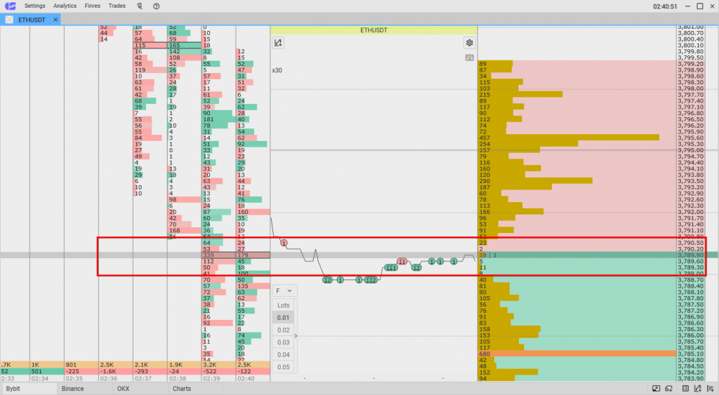 CScalp clusters price is shown in the order book