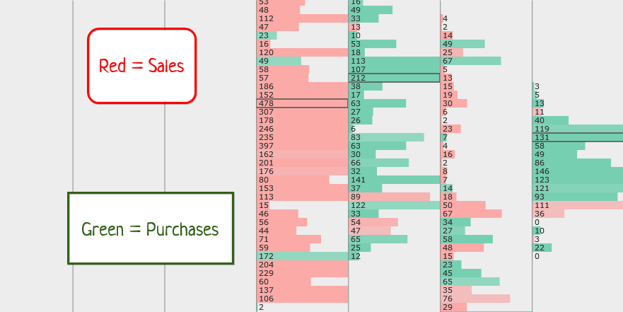 What the colors in clusters mean