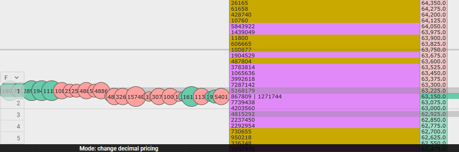 Display of the mode: changing decimal pricing in CScalp