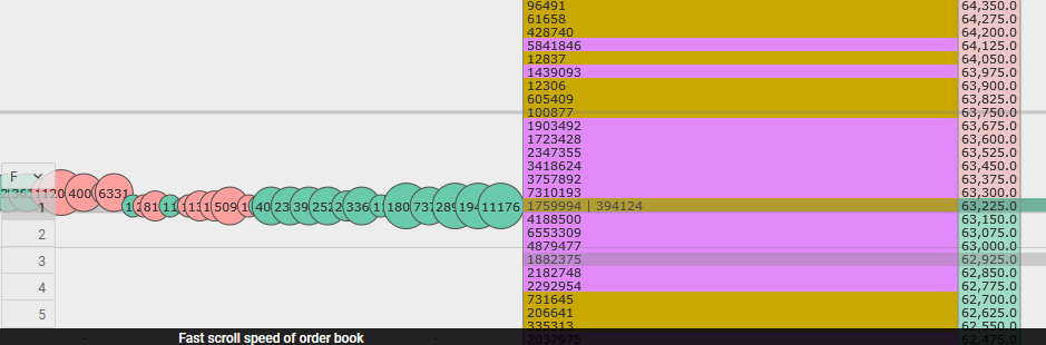 Display of fast scrolling mode of the order book in CScalp