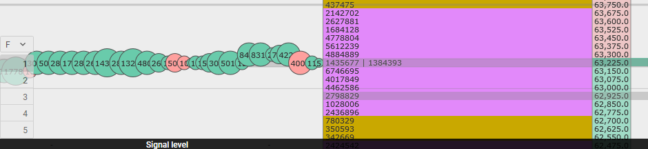 Example of setting a signal level in CScalp