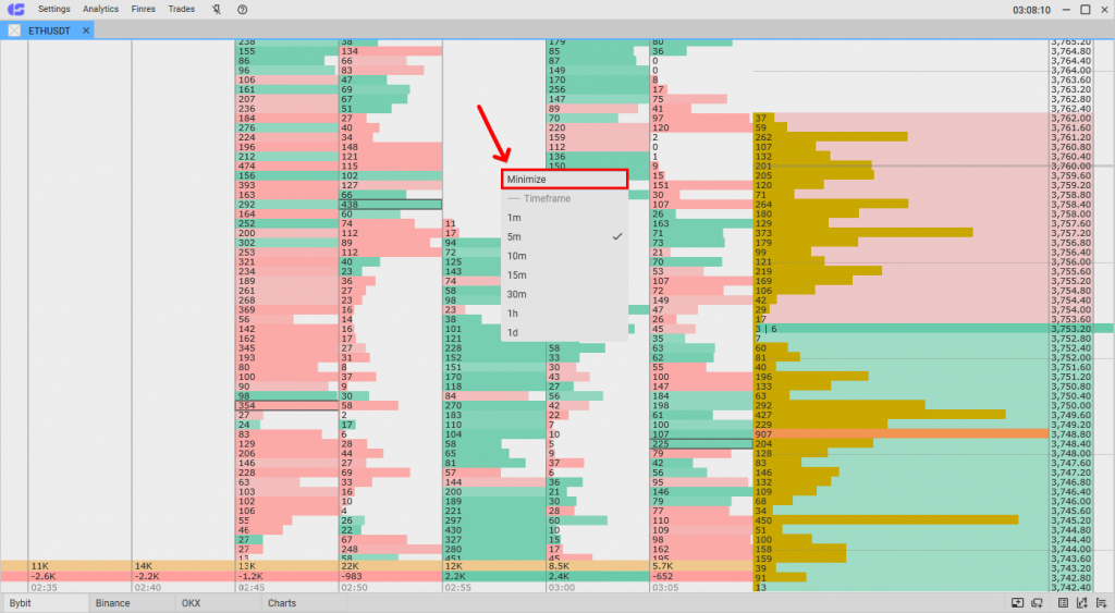 Indicator for mode: best market amount in CScalp