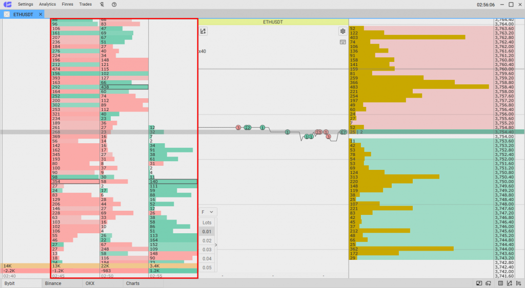 A market order is set in the CScalp terminal