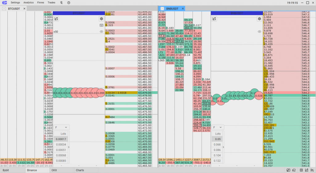 Example of spread centering in the CScalp order book
