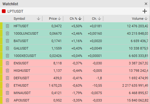The Watchlist window in CScalp