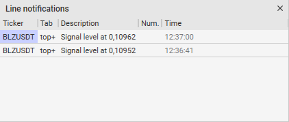The Line Notifications window in CScalp