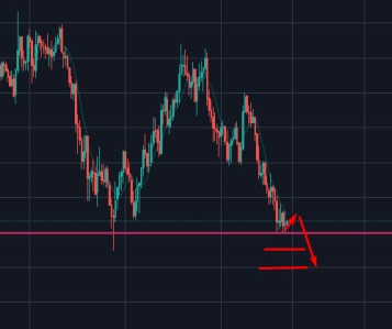 A graphic of a cryptocurrency featuring trading signal