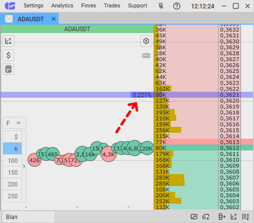 Ruler is visible in the CScalp trading terminal