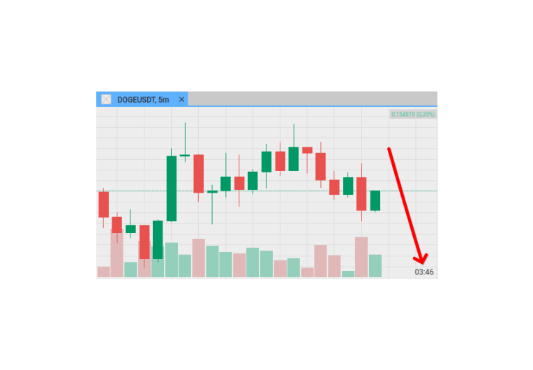 The time display feature is visible on a CScalp chart