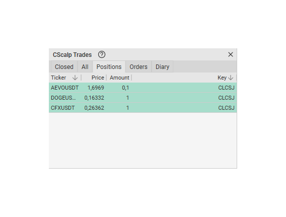 Minimum Bybit Orders in CScalp under $5