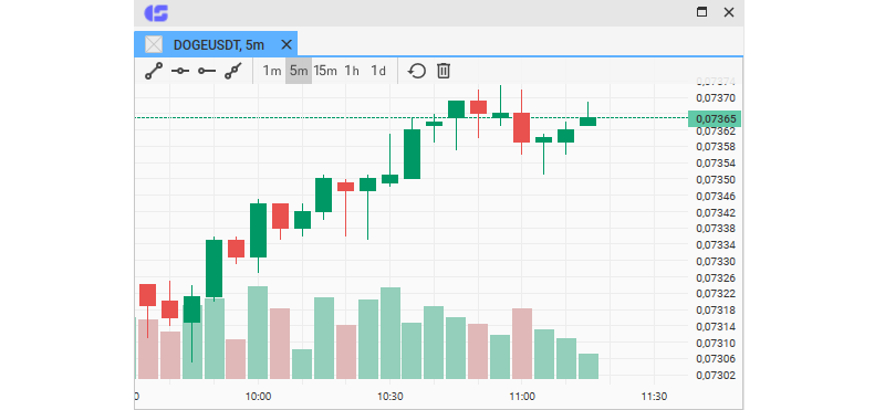 CScalp redesign: The visual appearance of trading charts