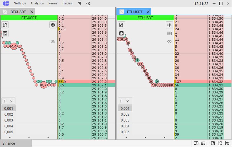 CScalp redesign: Main window of the beta version of CScalp