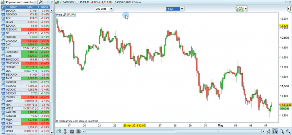 Interfaz de ProRealTime