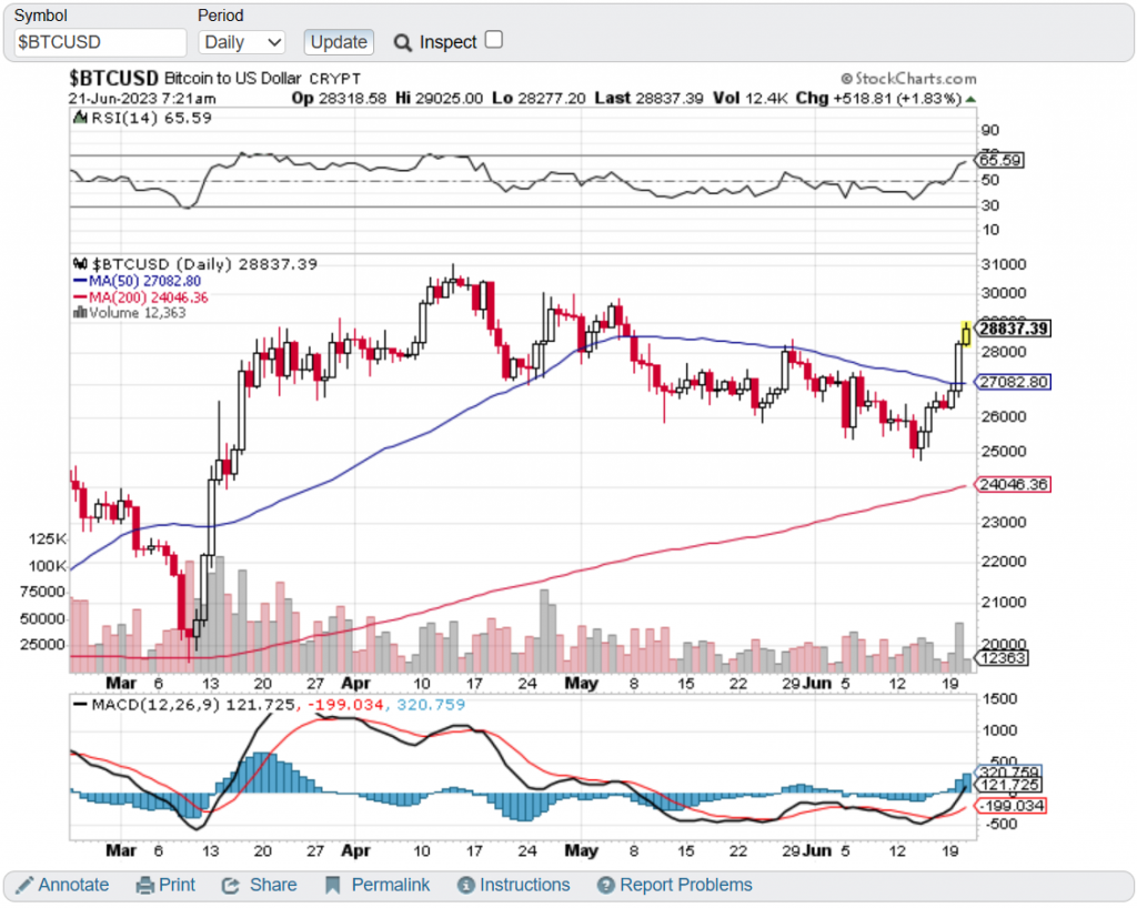 Interfaz de StockCharts.com