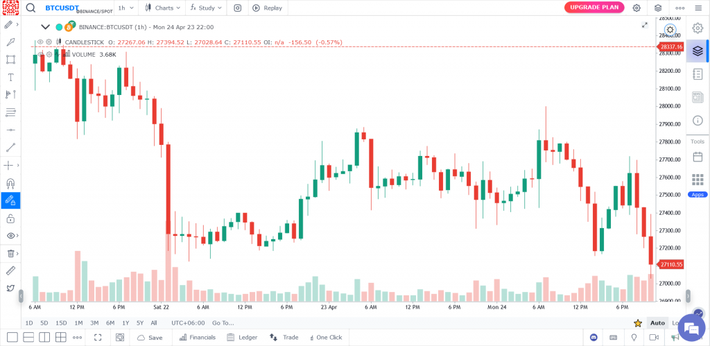 Interfaz de GoCharting