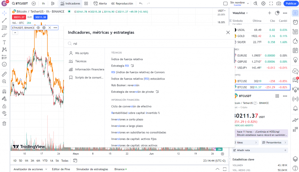 Cómo buscar un indicador en TradingView