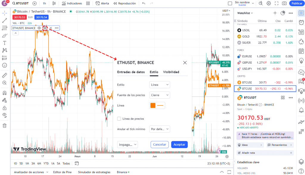 Ajustes de gráficos en TradingView