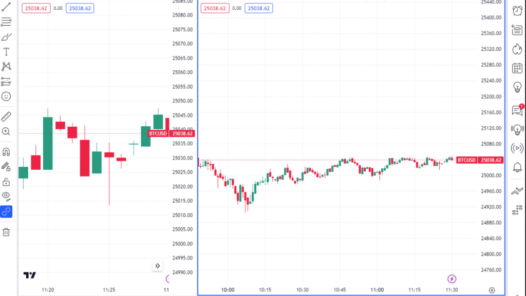 Gráficos múltiples en la plataforma TradingView