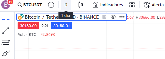 Selección de marco temporal en el gráfico de TradingView