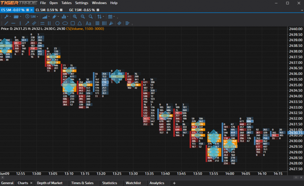 TigerTrade terminal