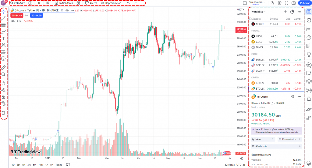 El espacio de trabajo del gráfico TradingView