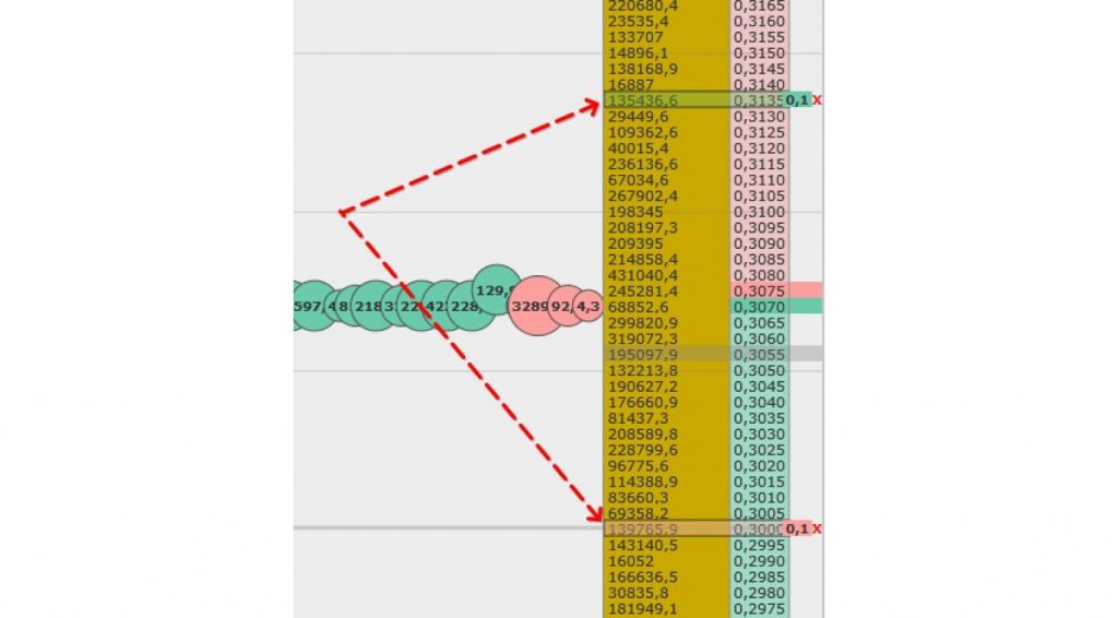 Example of a set stop-order in CScalp