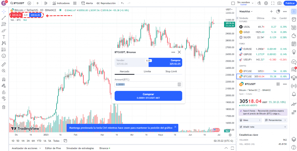 Bid y Ask en TradingView
