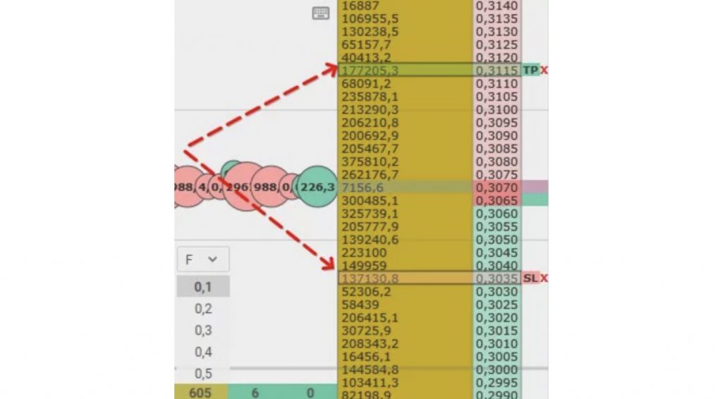 Setting Stop-Loss/Take-Profit orders in CScalp