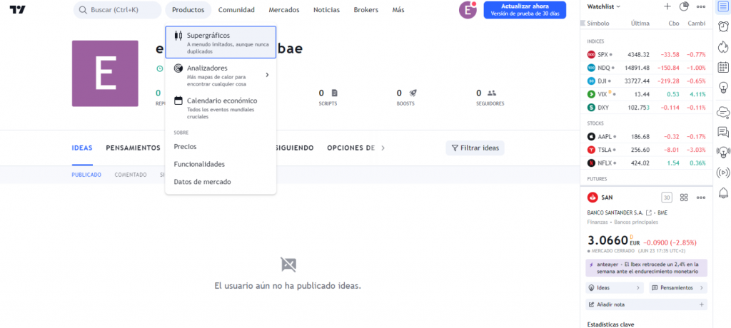Supergráficos en TradingView