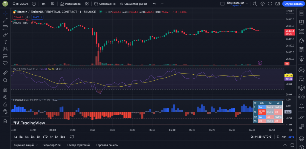 Interfaz de TradingView