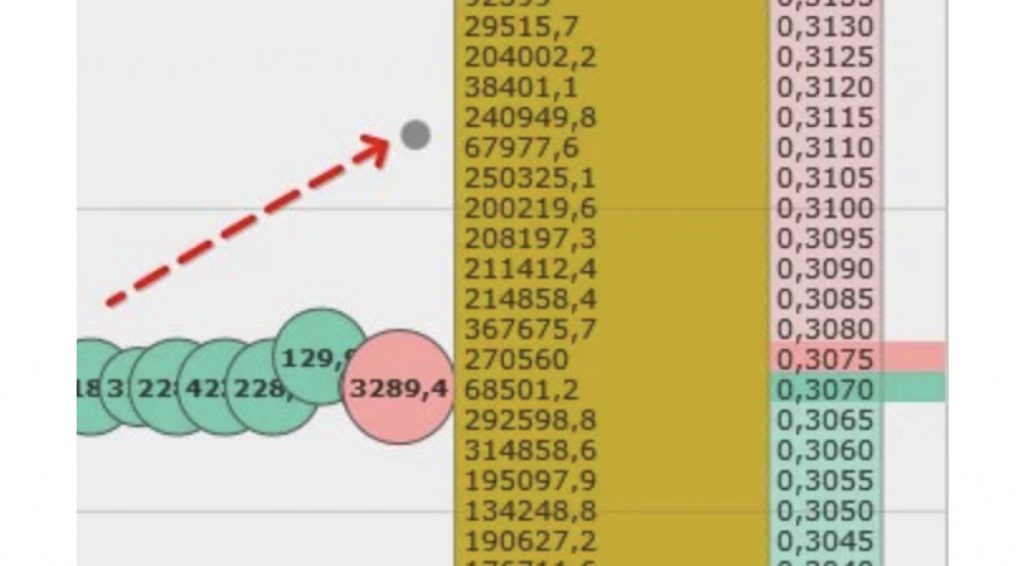 Aborting a trading operation in CScalp