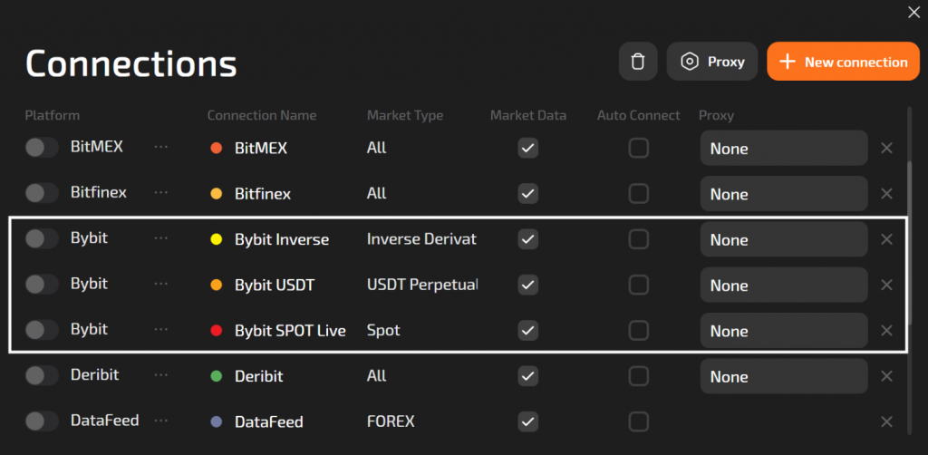 TigerTrade connections