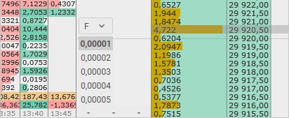 Traded Amounts in the CScalp terminal