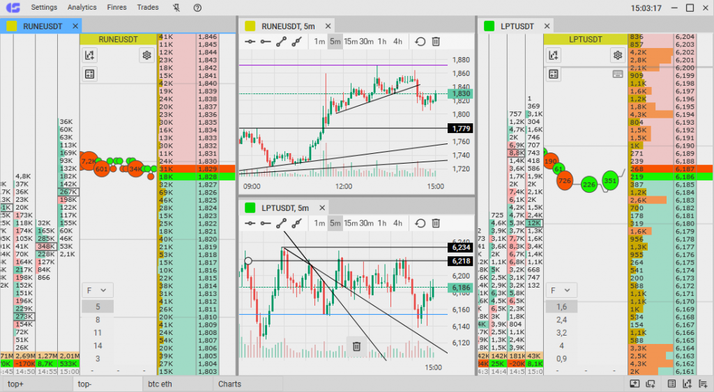 Estrategias de scalping utilizadas en la plataforma de trading CScalp