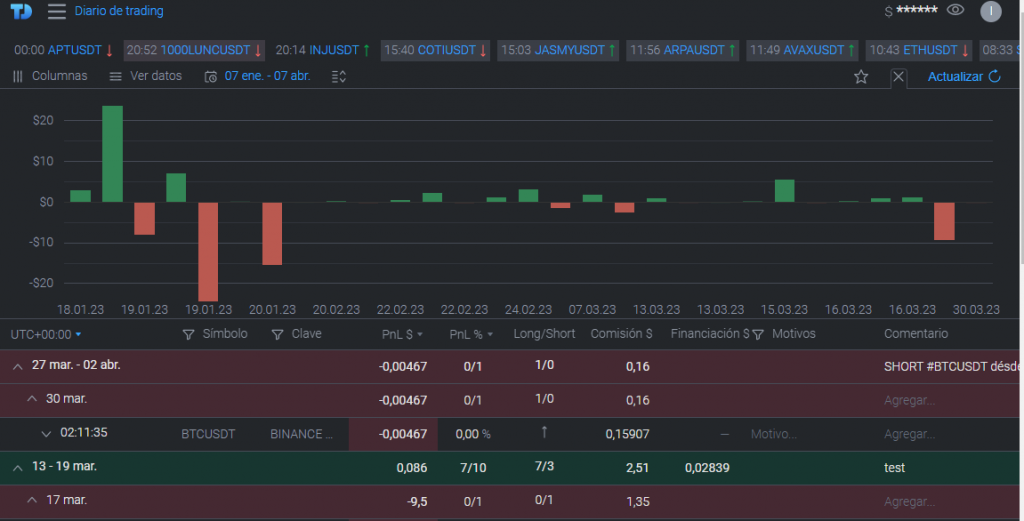 El Diario de Trading de CScalp personalizado