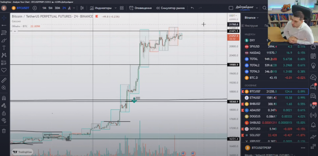 Un trader está enseñando scalping en el stream de CScalp TV en YouTube