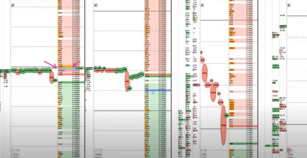 Analisis del libro de órdenes en la terminal de trading Cscalp