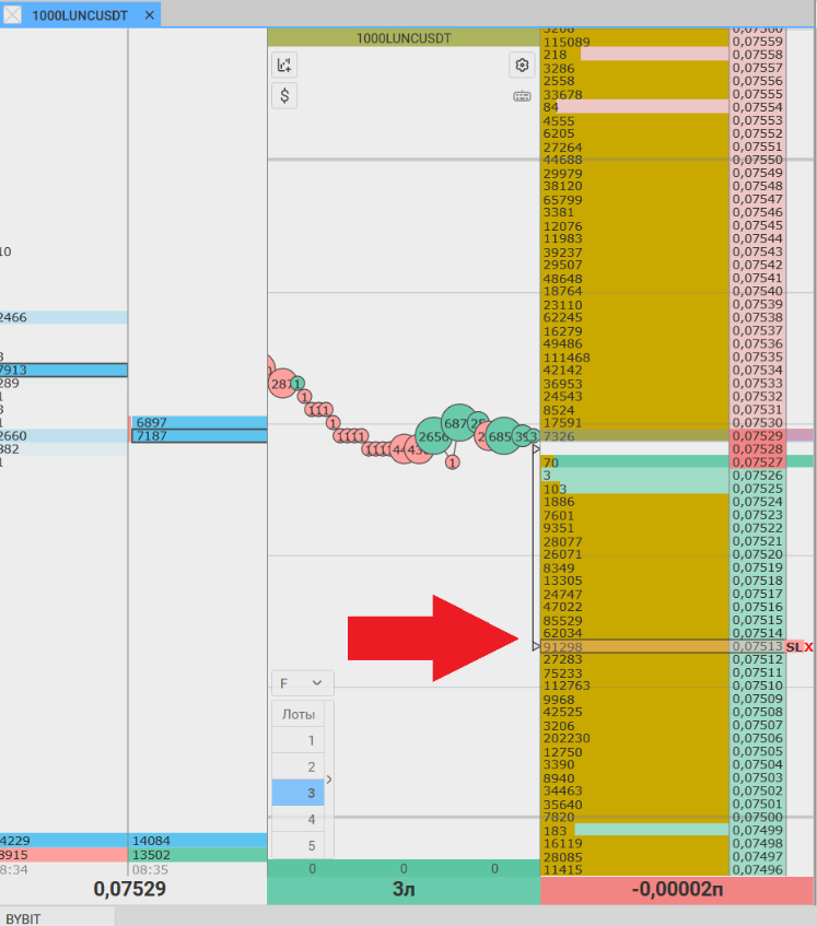 Stop-Loss is visible in the CScalp trading terminal’s order book