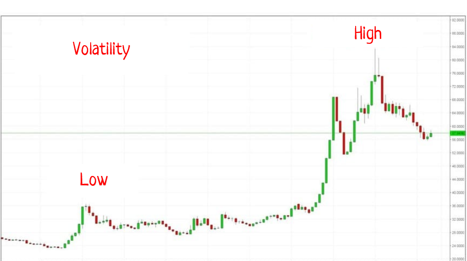 Intraday Trading: Discover Essential Strategies and Day Trading Tips crypto trading strategies