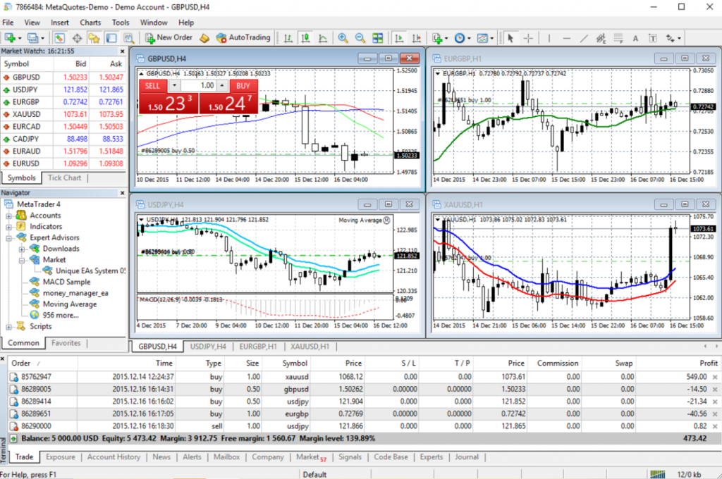 MT4 main window