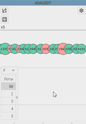 Entering traded amounts in dollars